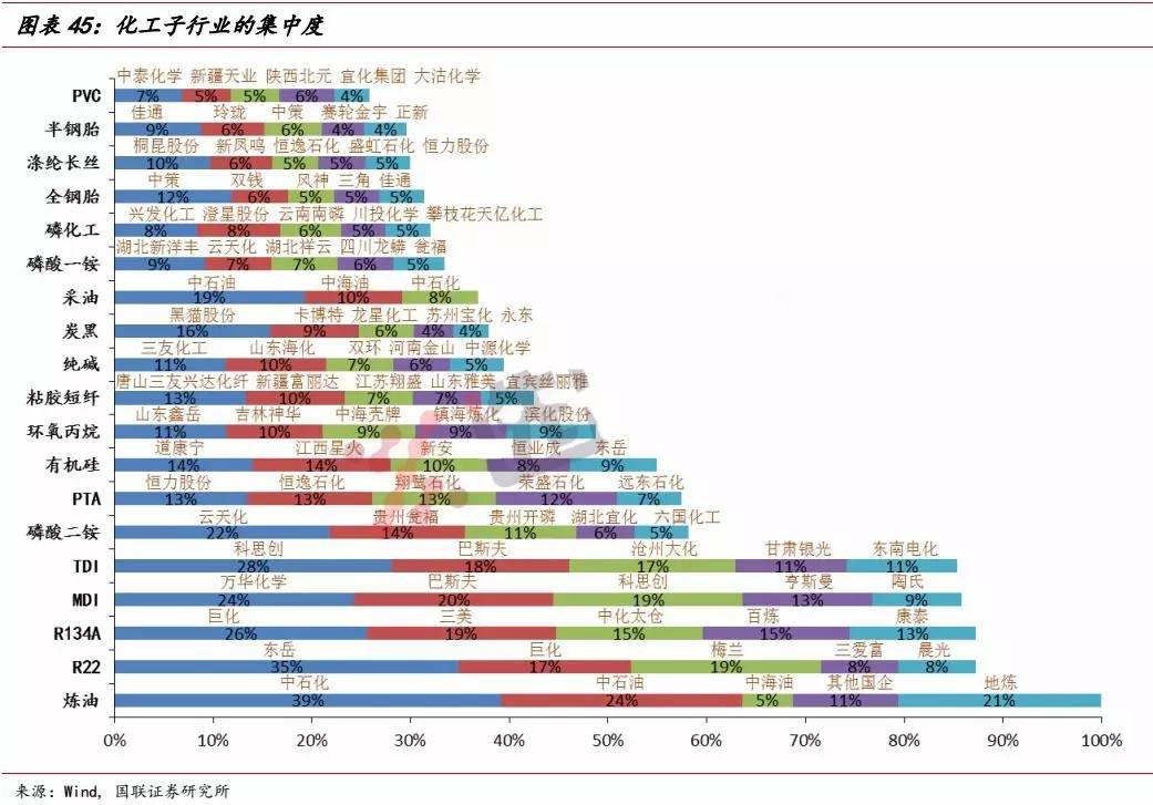 pg电子麻将胡了模拟器一图看懂中国各行业龙头公司和集中度